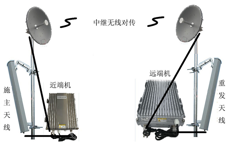 新华镇智能无线拉远移频中继直放站近端机远端机
